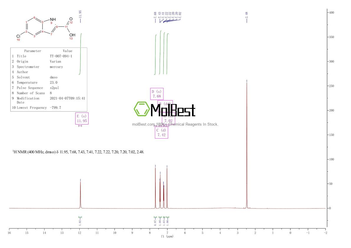 Physical sample testing spectrum (NMR) of 10517-21-2