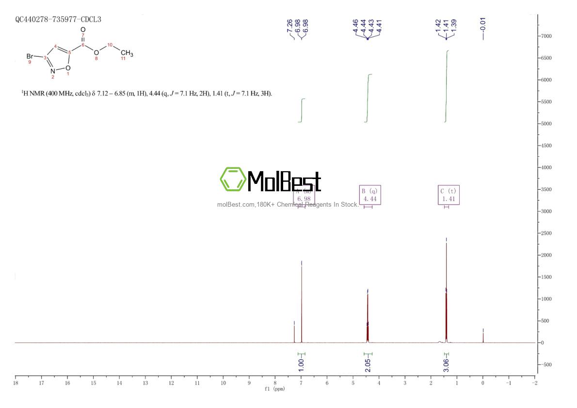 Physical sample testing spectrum (NMR) of 105174-97-8