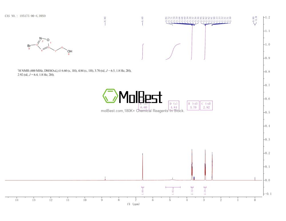 Physical sample testing spectrum (NMR) of 105175-00-6