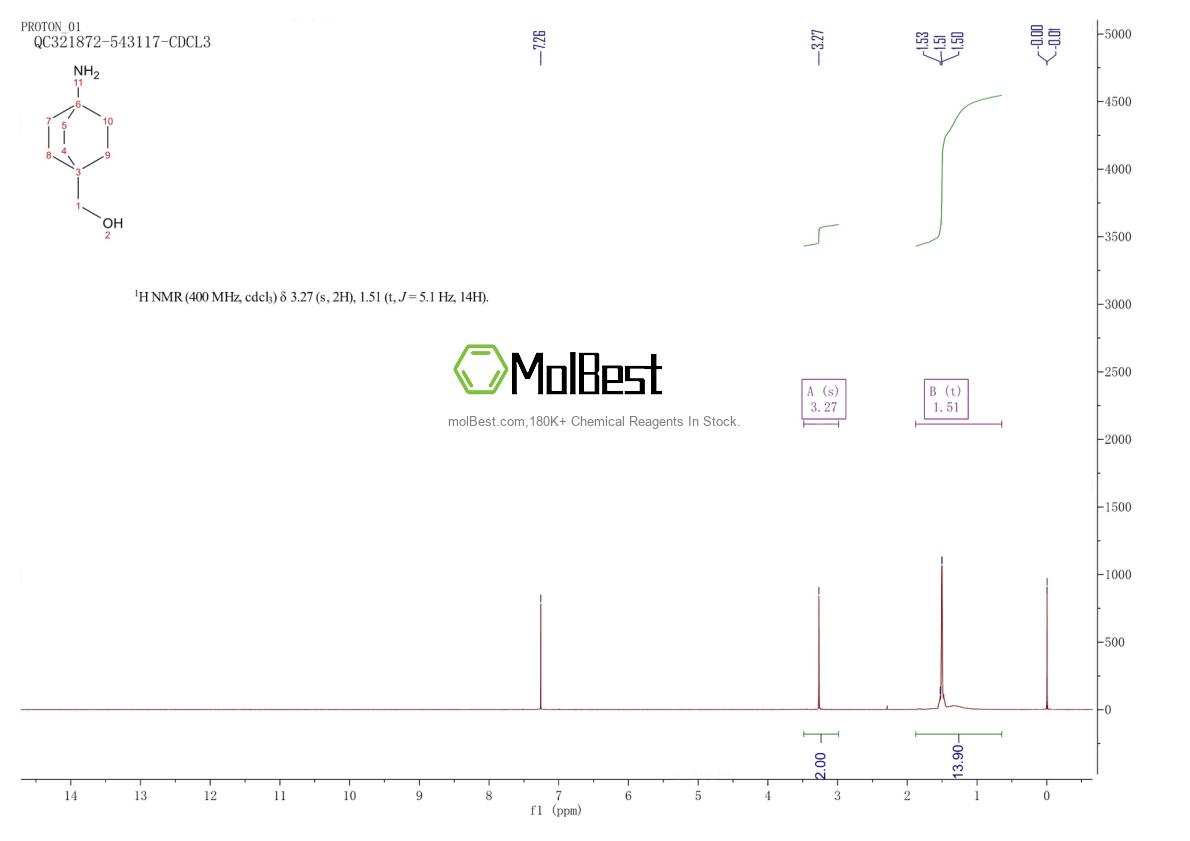 Physical sample testing spectrum (NMR) of 105176-66-7