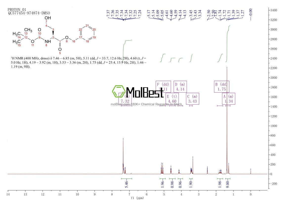 Physical sample testing spectrum (NMR) of 105183-60-6