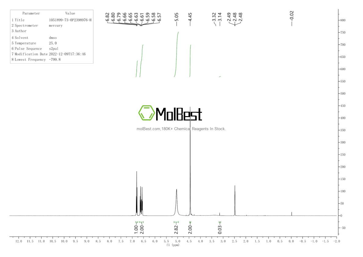Physical sample testing spectrum (NMR) of 1051899-73-0