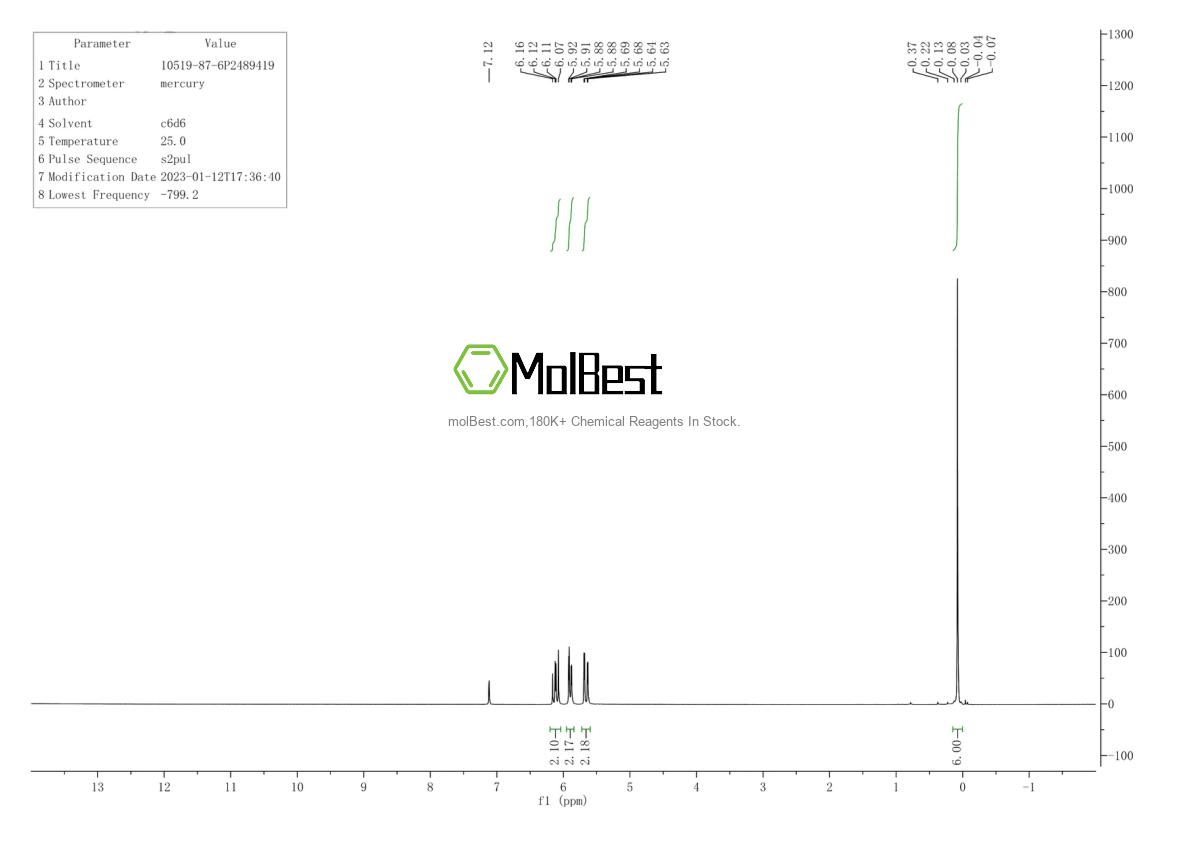 Physical sample testing spectrum (NMR) of 10519-87-6