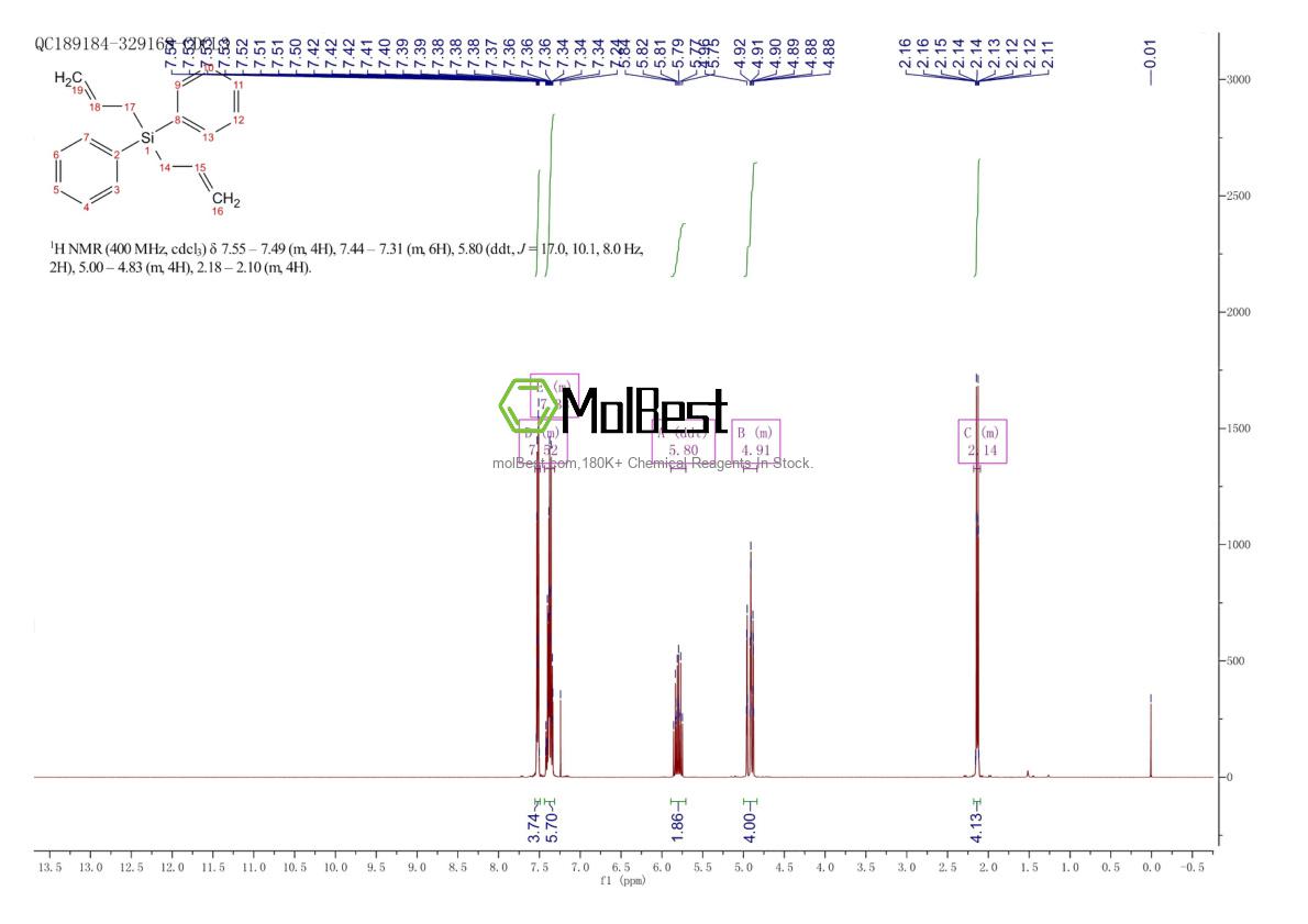 Physical sample testing spectrum (NMR) of 10519-88-7