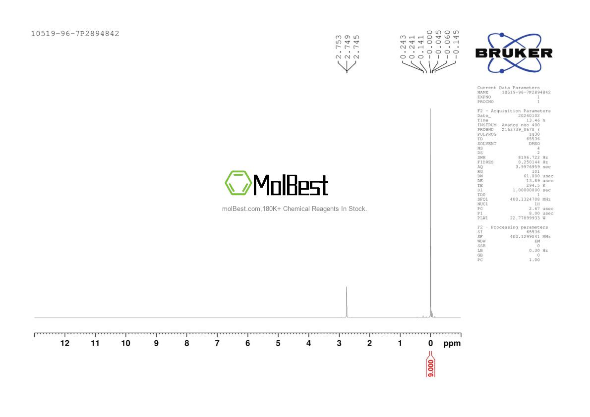 Physical sample testing spectrum (NMR) of 10519-96-7