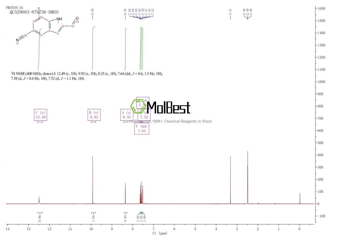Physical sample testing spectrum (NMR) of 105191-11-5