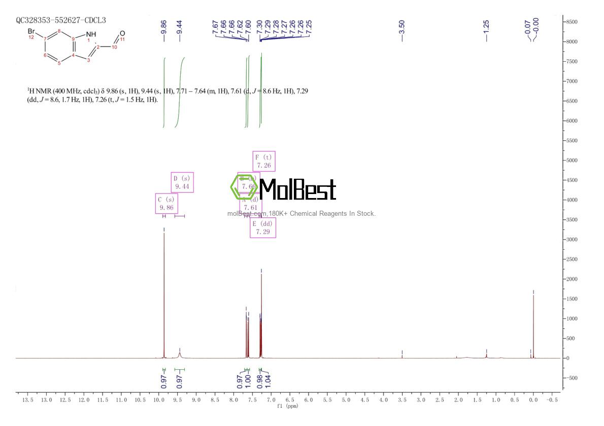 Physical sample testing spectrum (NMR) of 105191-12-6