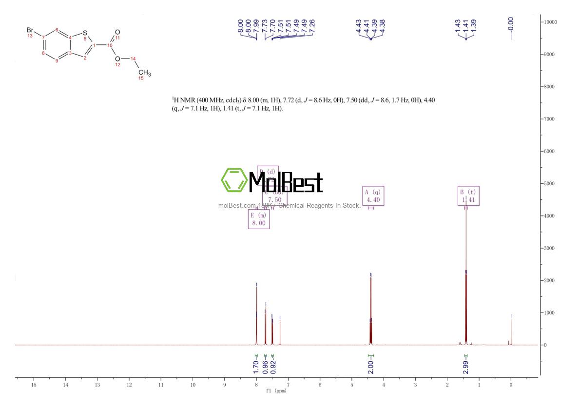 Physical sample testing spectrum (NMR) of 105191-64-8