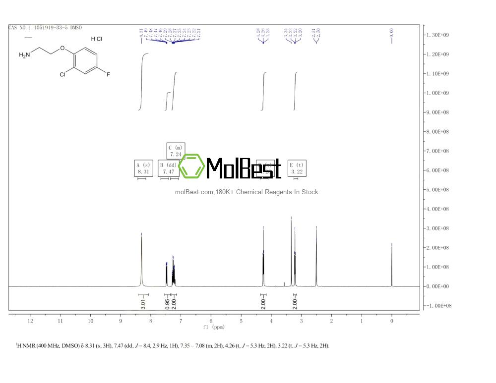 Physical sample testing spectrum (NMR) of 1051919-33-5