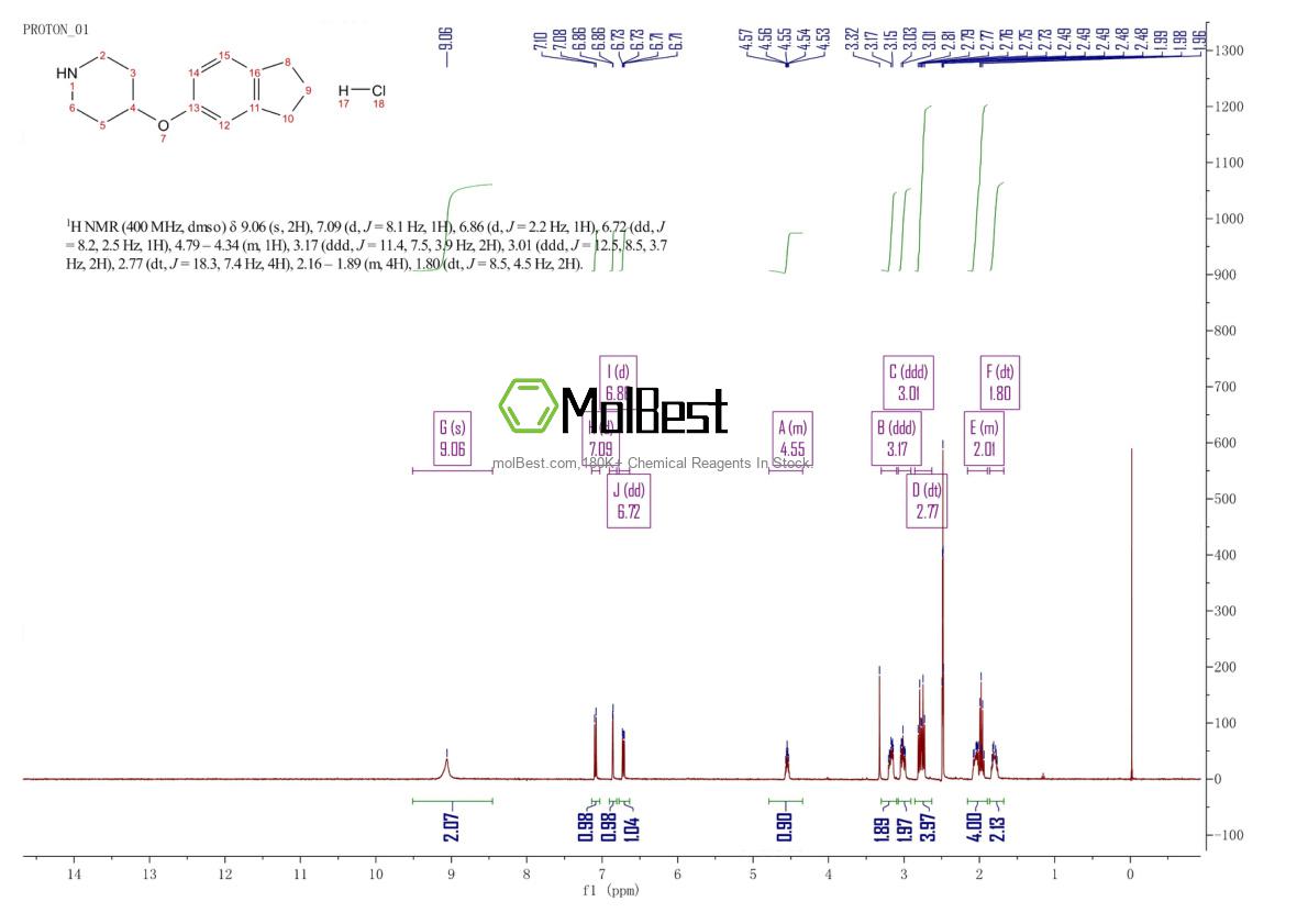 Physical sample testing spectrum (NMR) of 1051919-39-1