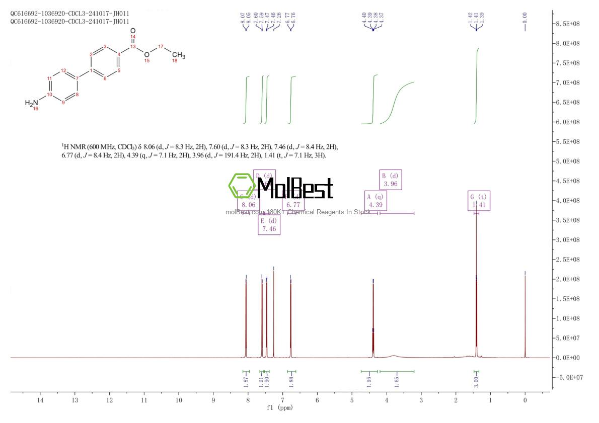 Physical sample testing spectrum (NMR) of 105193-17-7