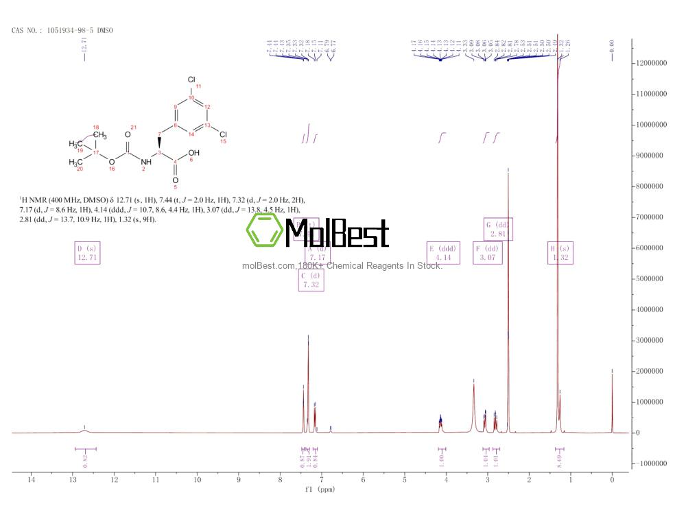 Physical sample testing spectrum (NMR) of 1051934-98-5