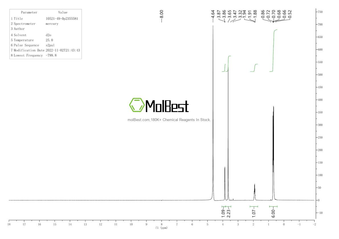 Physical sample testing spectrum (NMR) of 10521-49-0
