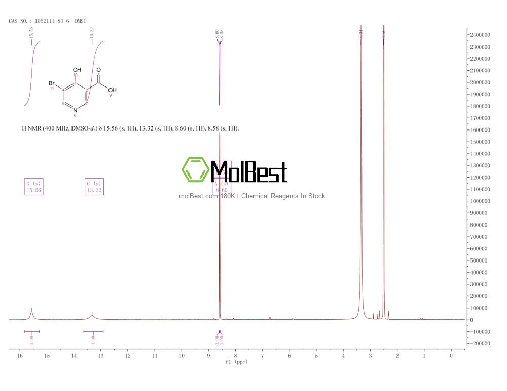 Physical sample testing spectrum (NMR) of 1052114-83-6