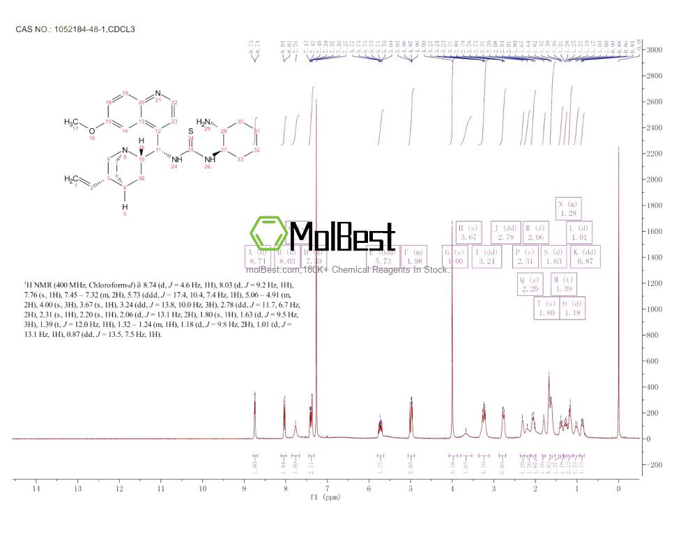 Physical sample testing spectrum (NMR) of 1052184-48-1