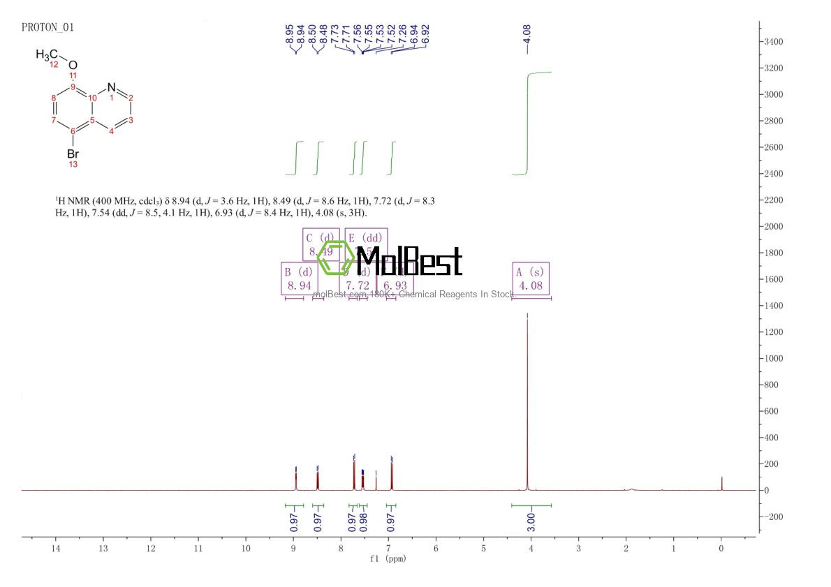 Physical sample testing spectrum (NMR) of 10522-47-1