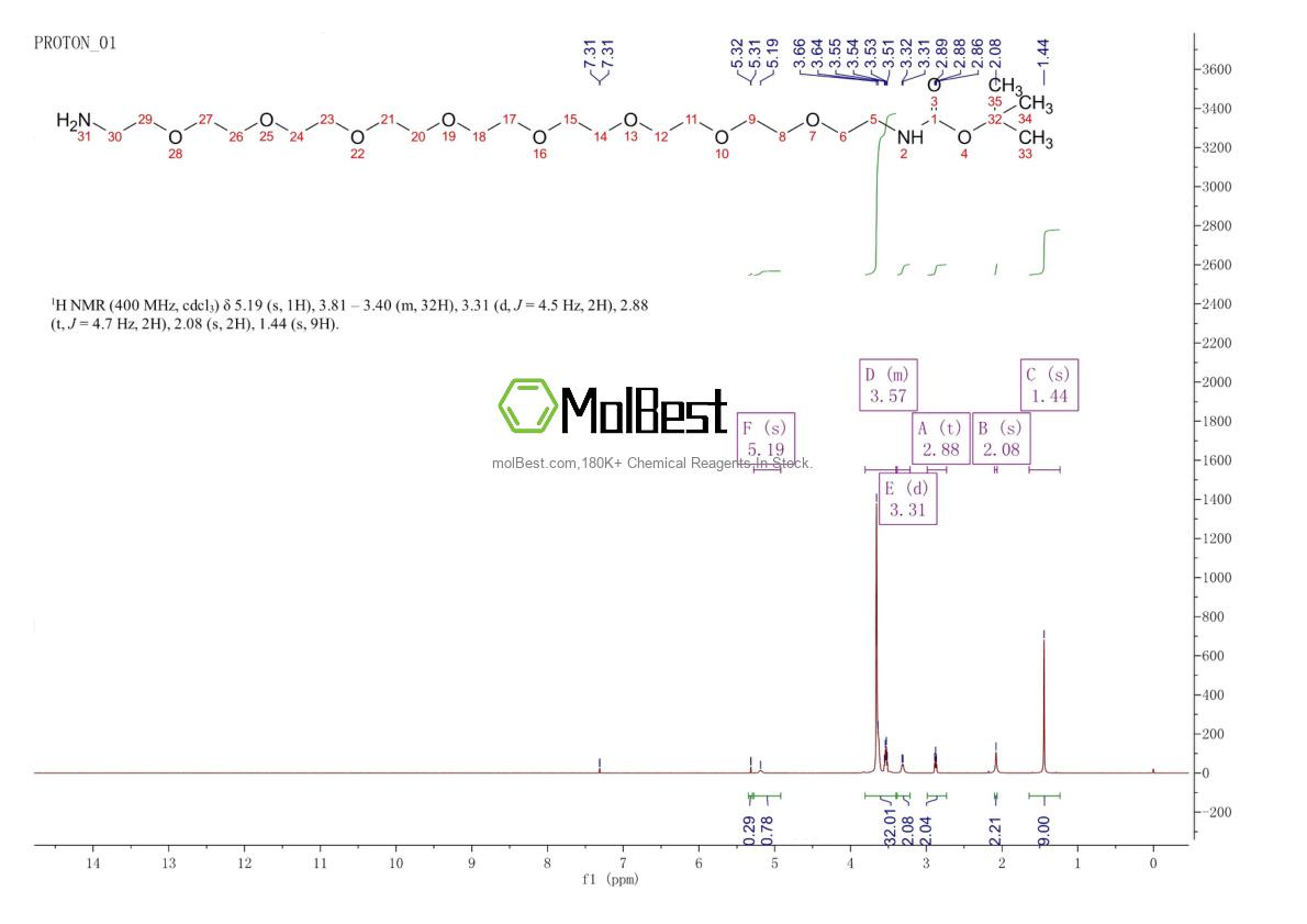 Physical sample testing spectrum (NMR) of 1052207-59-6