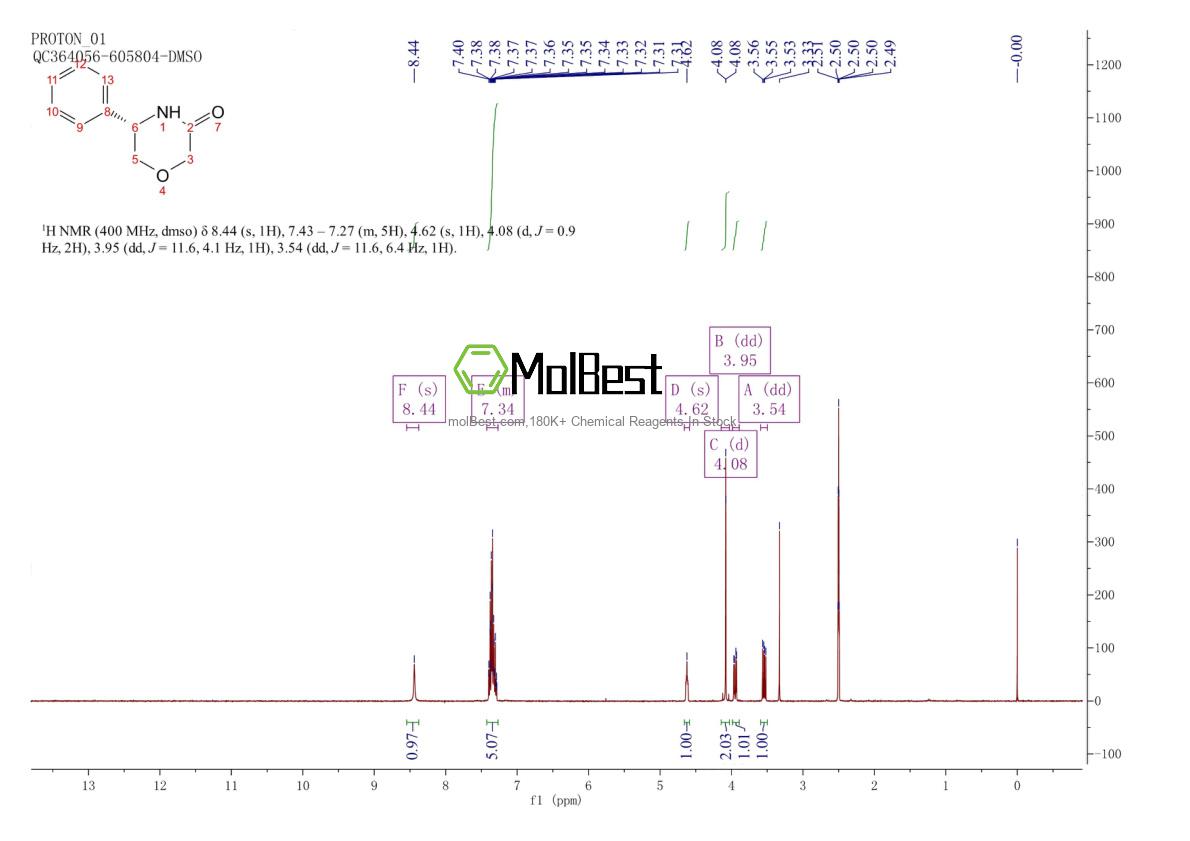 Physical sample testing spectrum (NMR) of 1052209-96-7