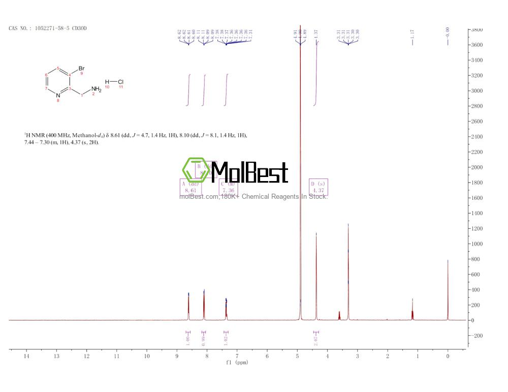 Physical sample testing spectrum (NMR) of 1052271-58-5