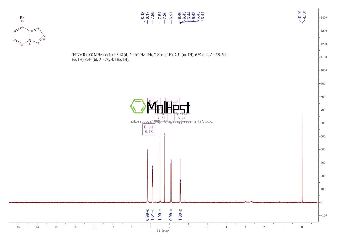 Physical sample testing spectrum (NMR) of 1052271-60-9