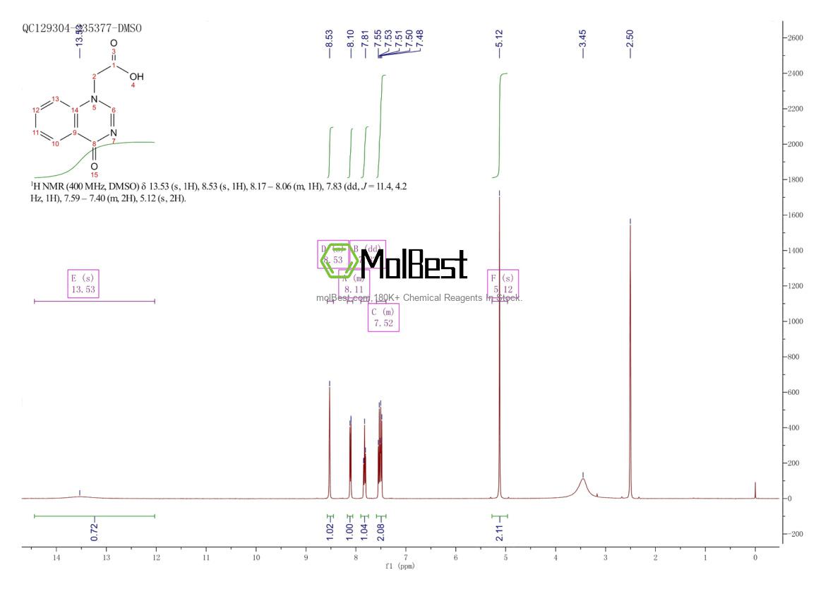 Physical sample testing spectrum (NMR) of 105234-30-8