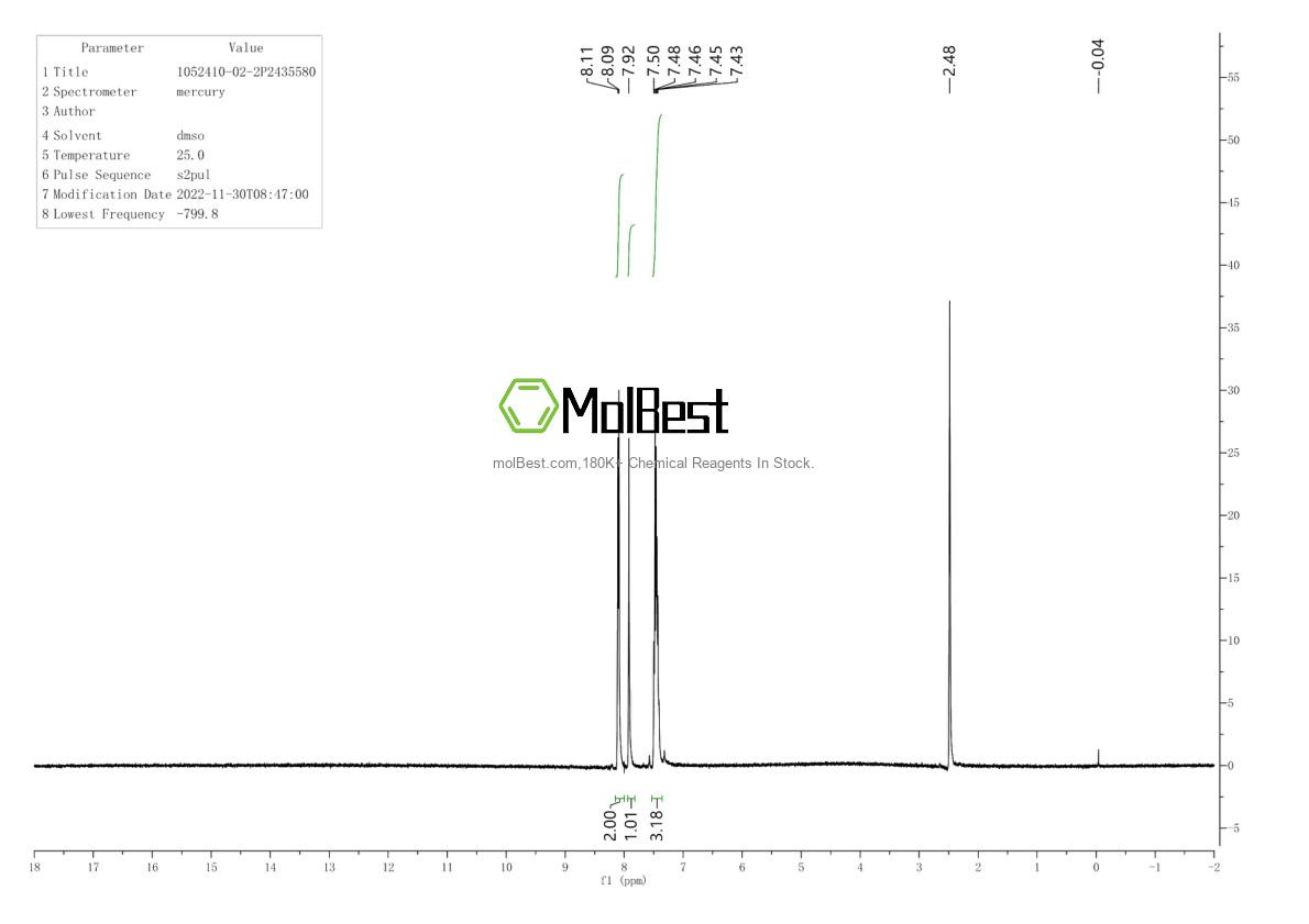 Physical sample testing spectrum (NMR) of 1052410-02-2