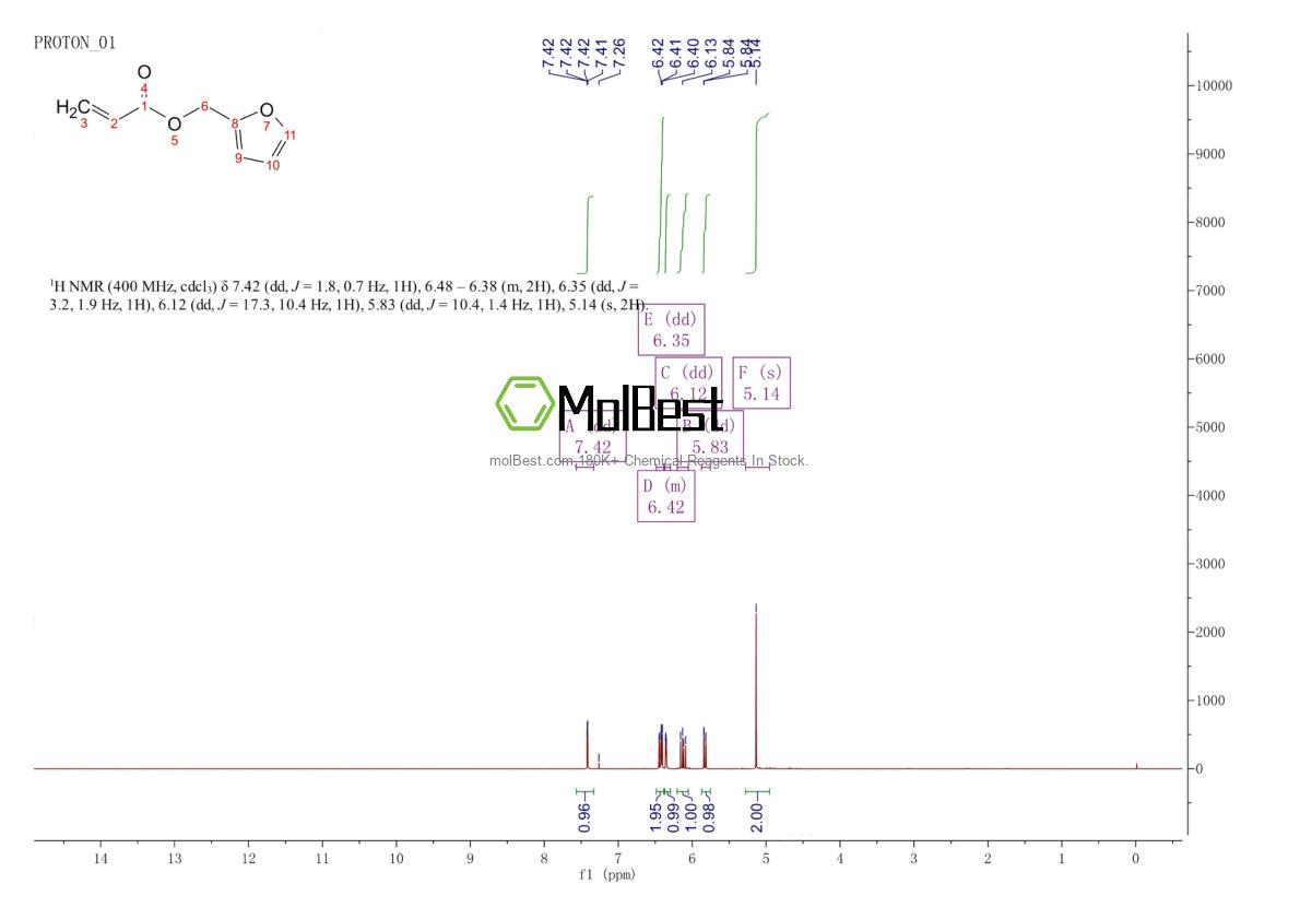 Physical sample testing spectrum (NMR) of 10525-17-4