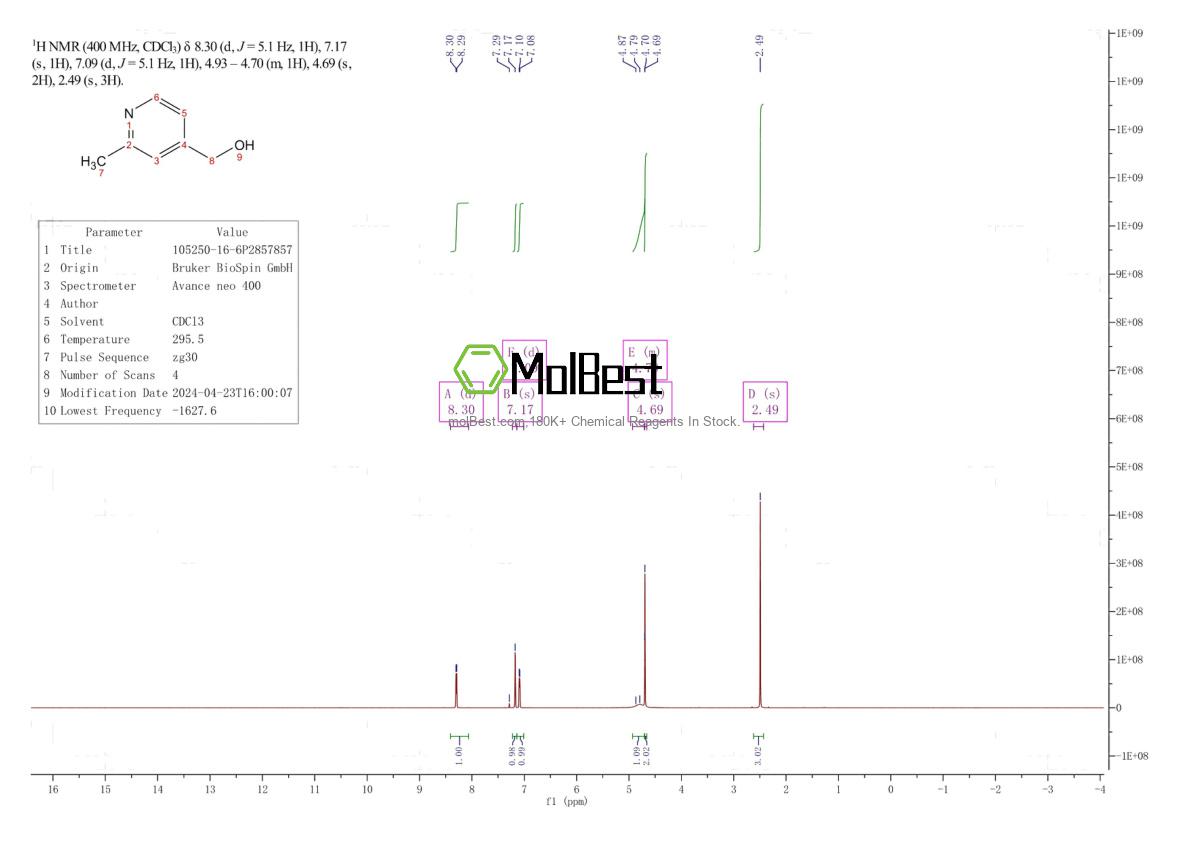 Physical sample testing spectrum (NMR) of 105250-16-6