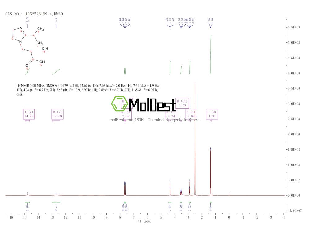 Physical sample testing spectrum (NMR) of 1052526-99-4