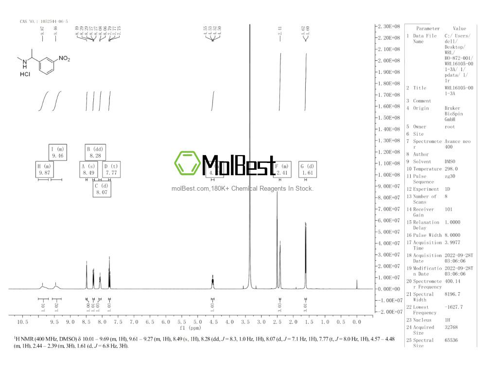 Physical sample testing spectrum (NMR) of 1052544-06-5
