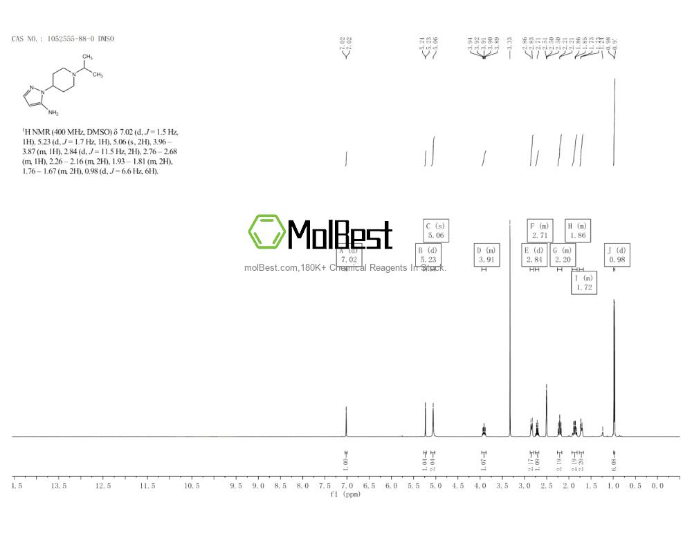 Physical sample testing spectrum (NMR) of 1052555-88-0