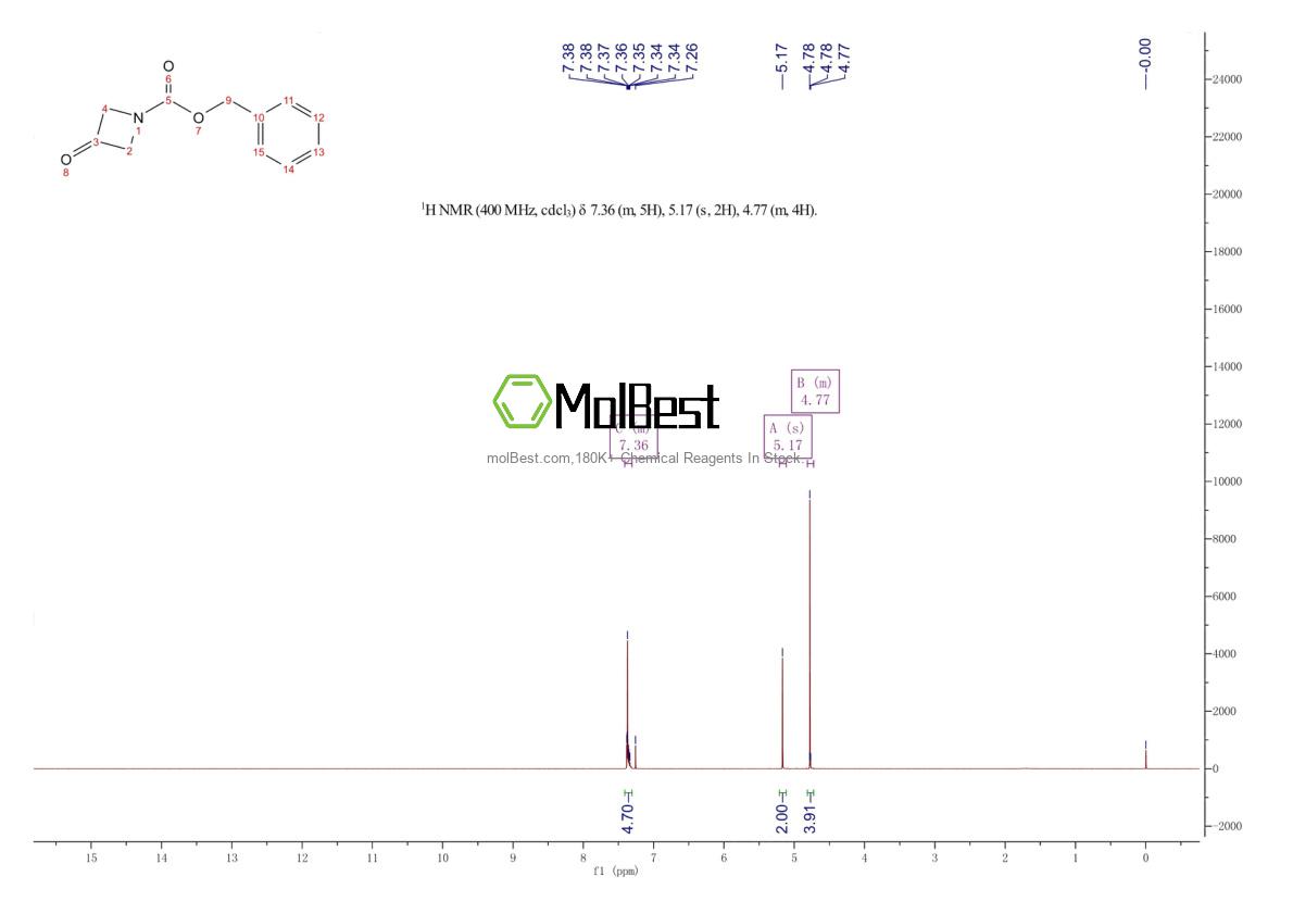 Physical sample testing spectrum (NMR) of 105258-93-3