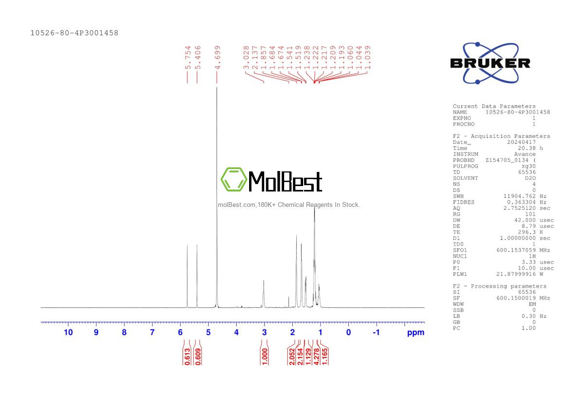Physical sample testing spectrum (NMR) of 10526-80-4