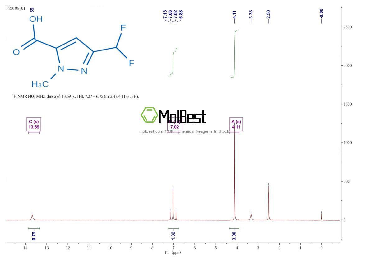 Physical sample testing spectrum (NMR) of 1052617-38-5