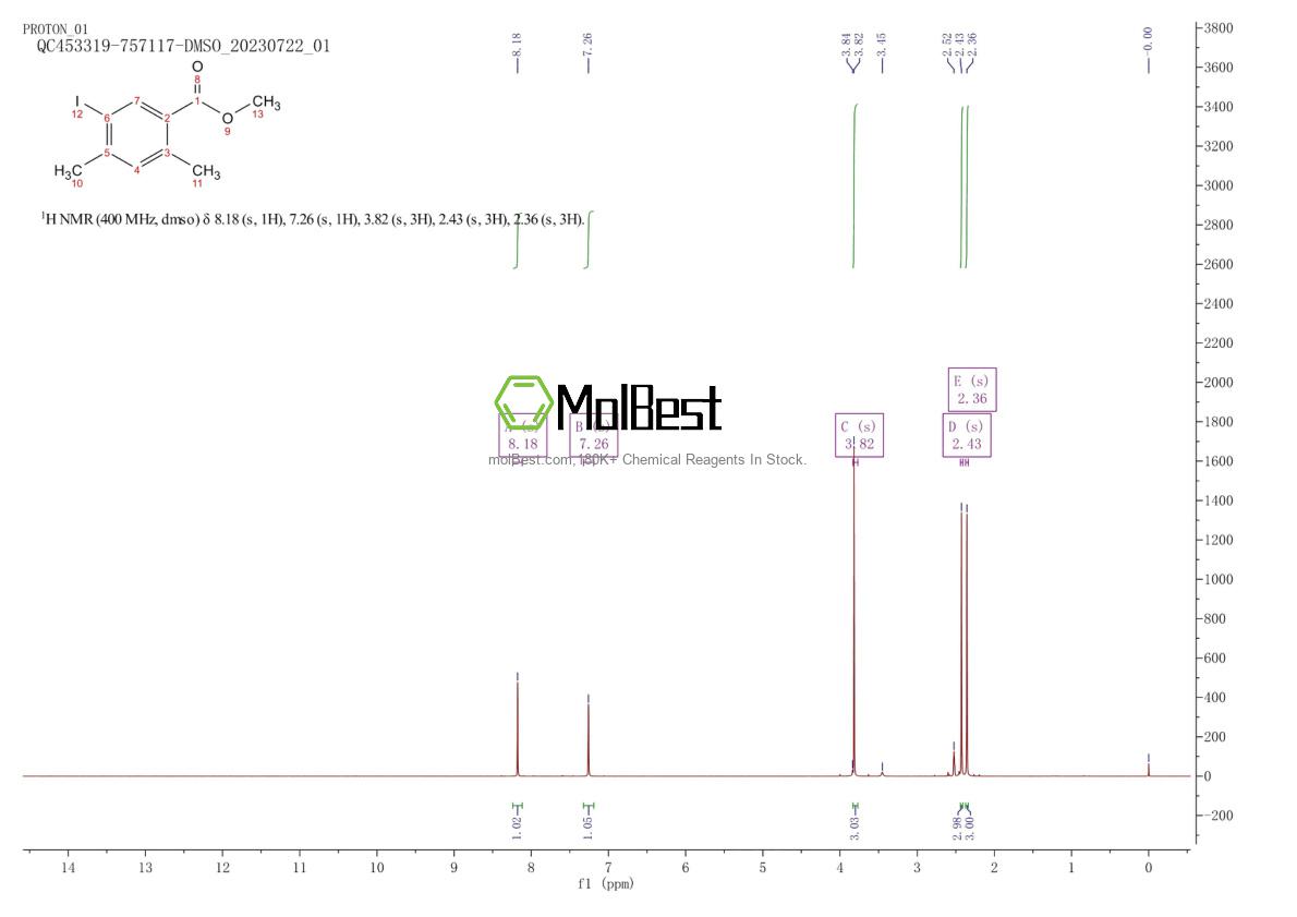 Physical sample testing spectrum (NMR) of 1052647-27-4