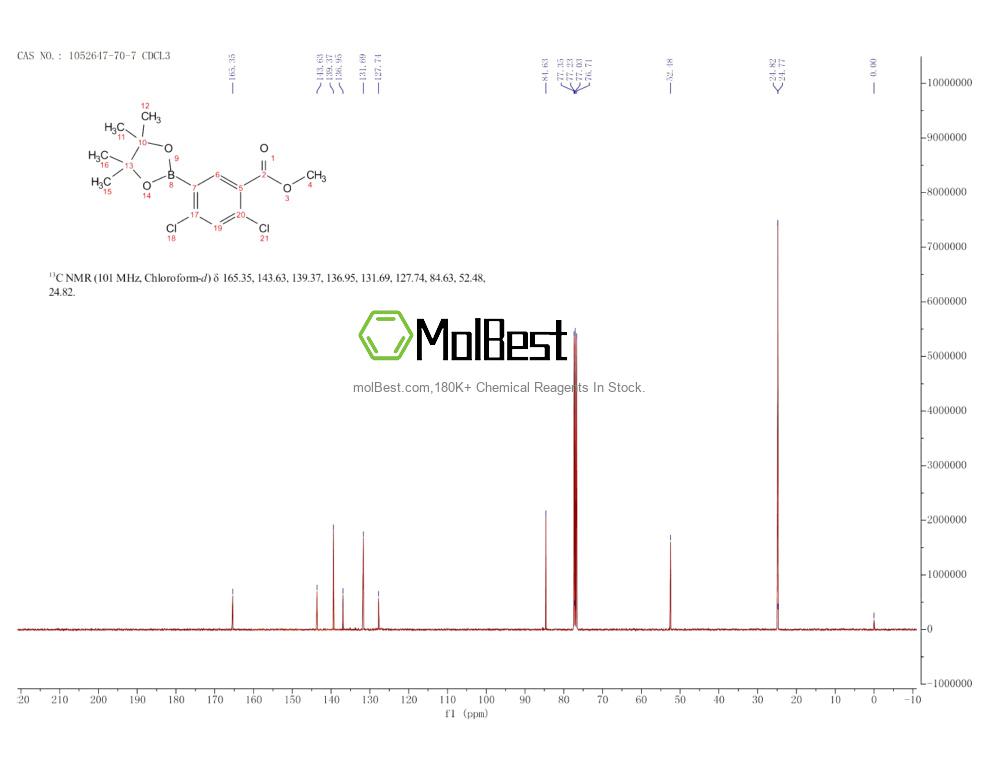 Physical sample testing spectrum (NMR) of 1052647-70-7
