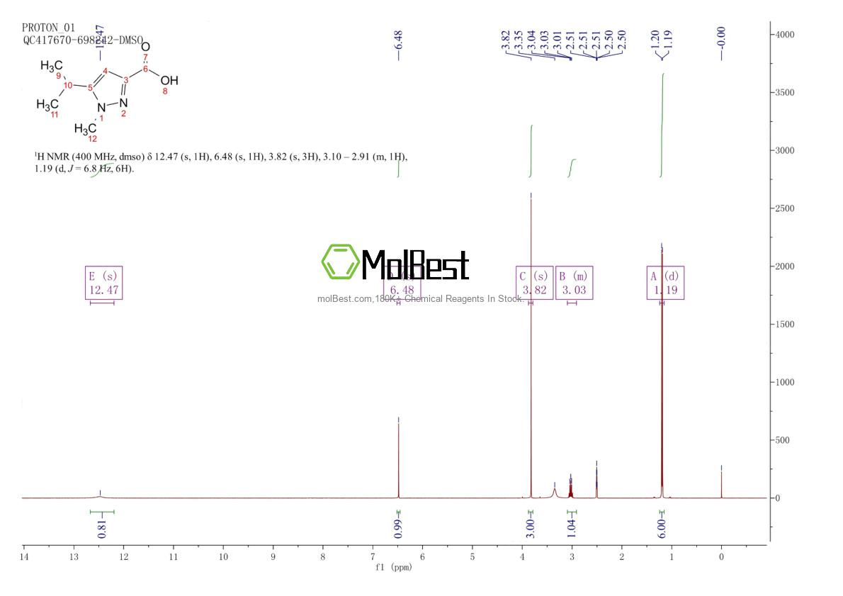 Physical sample testing spectrum (NMR) of 1052668-36-6