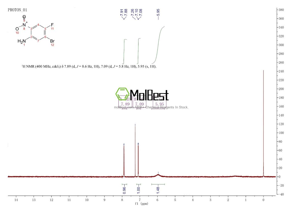 Physical sample testing spectrum (NMR) of 1052686-50-6