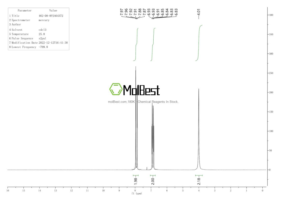 Physical sample testing spectrum (NMR) of 1052686-60-8