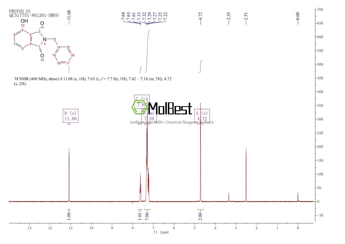 Physical sample testing spectrum (NMR) of 1052688-16-0