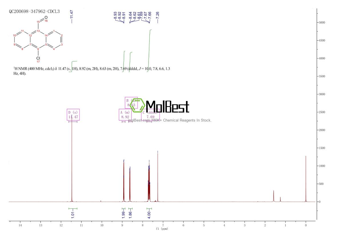 Physical sample testing spectrum (NMR) of 10527-16-9