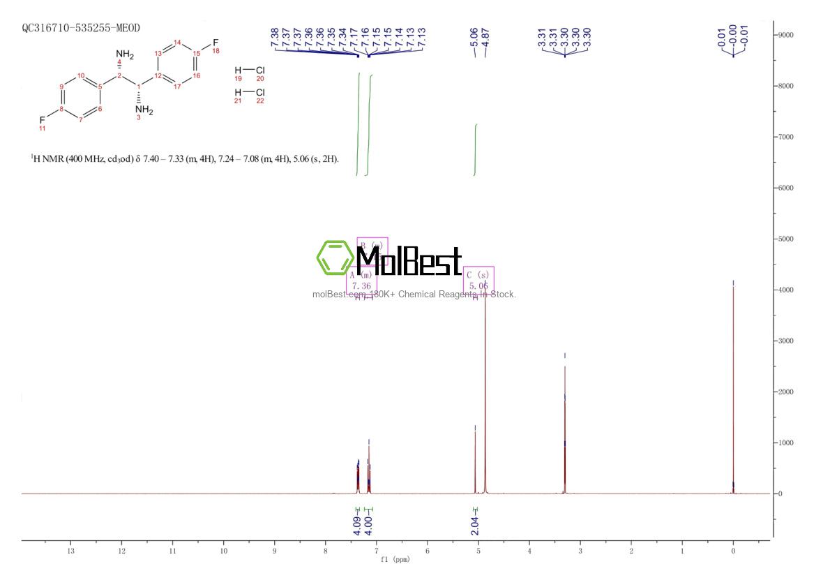 Physical sample testing spectrum (NMR) of 1052707-11-5
