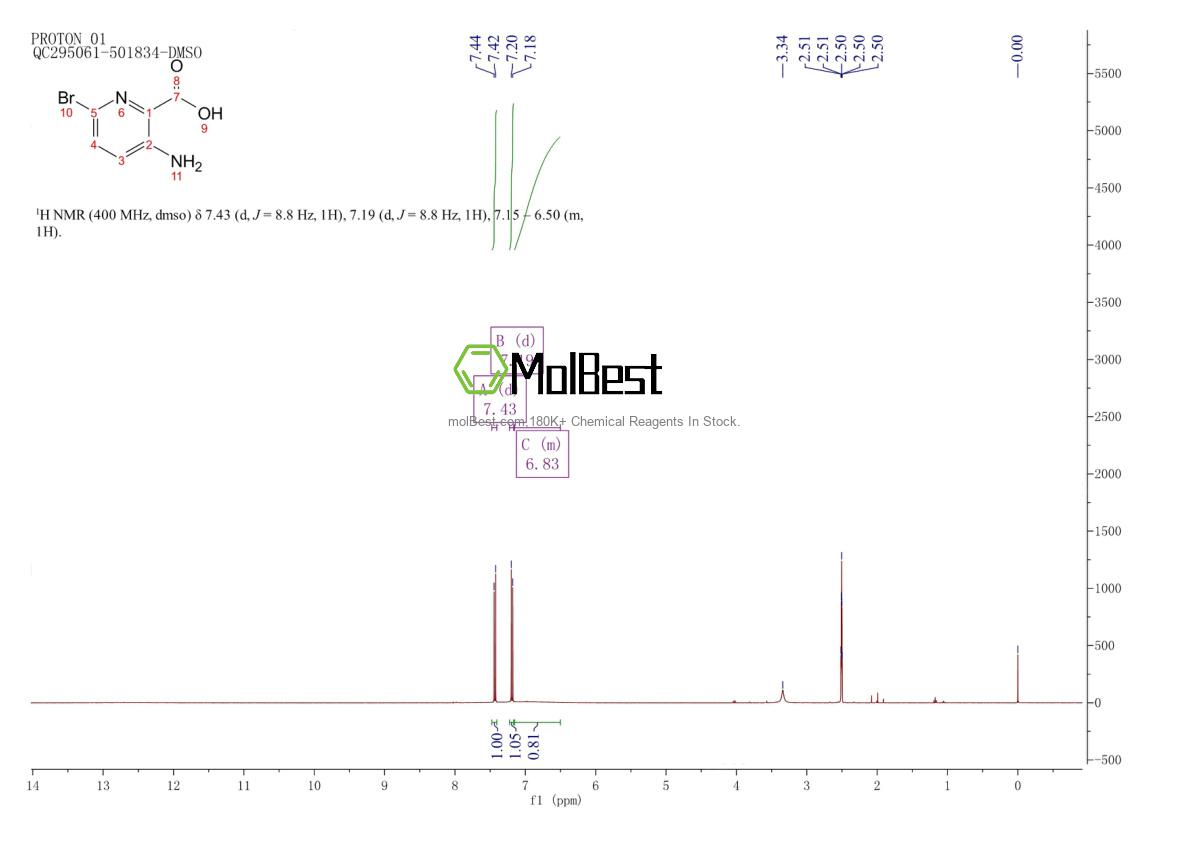 Physical sample testing spectrum (NMR) of 1052708-46-9