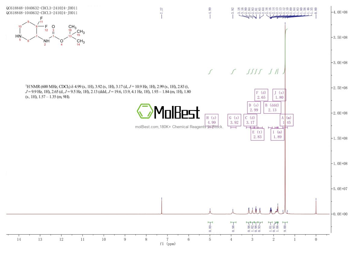 Physical sample testing spectrum (NMR) of 1052713-53-7