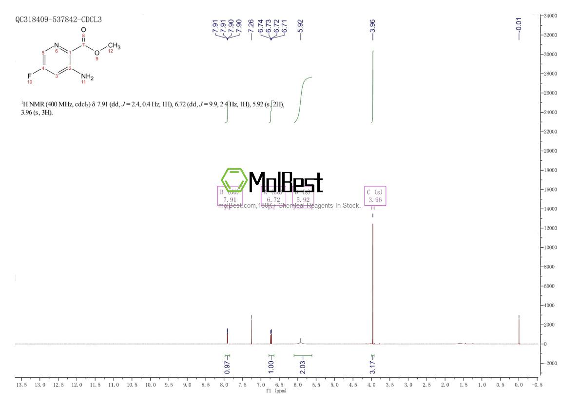 Physical sample testing spectrum (NMR) of 1052714-11-0