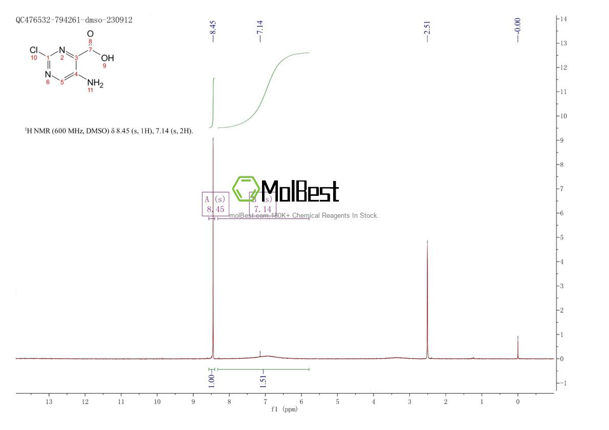 Physical sample testing spectrum (NMR) of 1052714-41-6