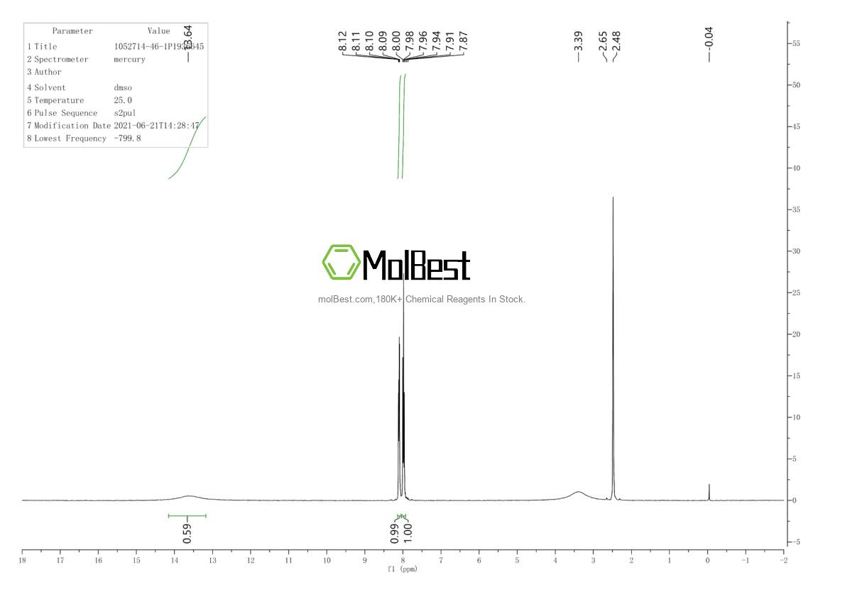 Physical sample testing spectrum (NMR) of 1052714-46-1