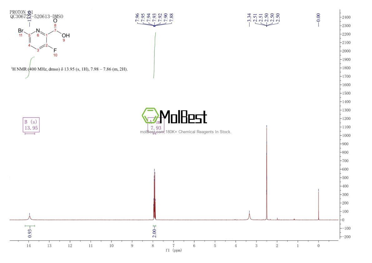 Physical sample testing spectrum (NMR) of 1052714-48-3