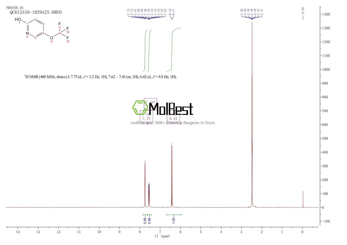 Physical sample testing spectrum (NMR) of 1052722-33-4