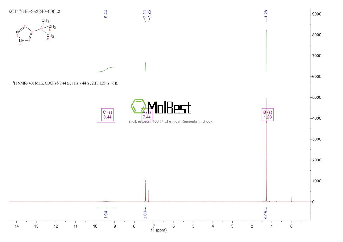 Physical sample testing spectrum (NMR) of 105285-21-0